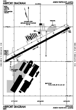 Airport diagram for AKC