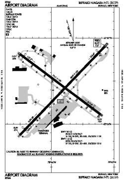 Airport diagram for BUF