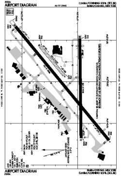 Airport diagram for KELM