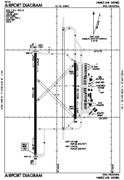 Airport diagram for END