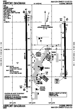 Airport diagram for KEUG