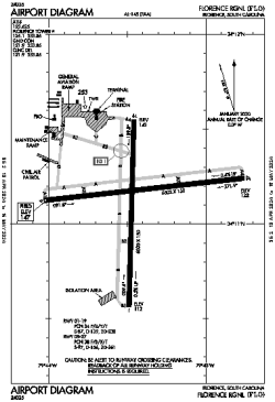 Airport diagram for FLO