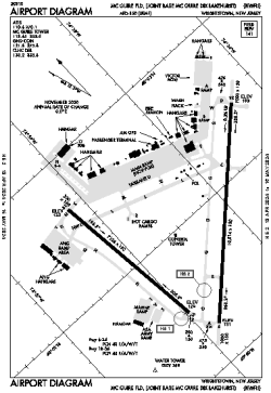 Airport diagram for KWRI