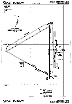 Airport diagram for KGBD
