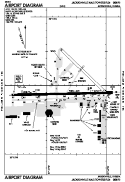Airport diagram for NIP