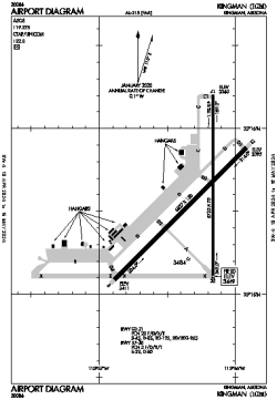 Airport diagram for KIGM