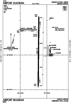 Airport diagram for KIRK