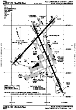 Airport diagram for KMHT