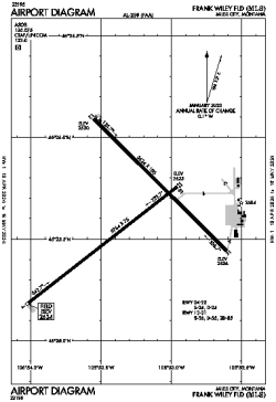 Airport diagram for KMLS