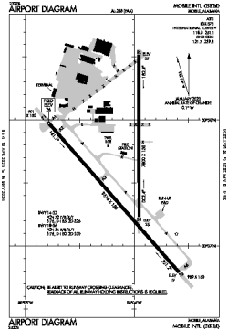 Airport diagram for KBFM
