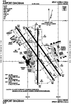 Airport diagram for KOMA