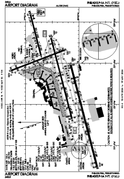 Airport diagram for PHL