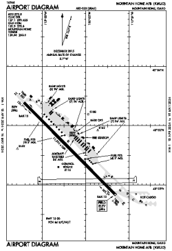 Airport diagram for KMUO