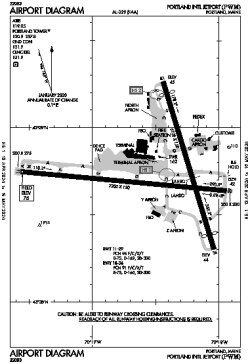 Airport diagram for PWM
