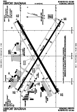Airport diagram for KRDM