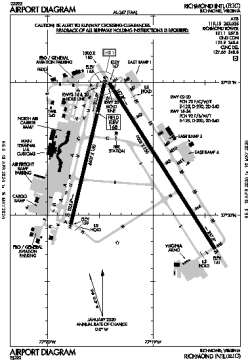 Airport diagram for RIC
