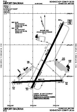Airport diagram for KSCH