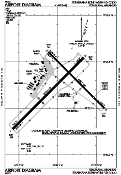 Airport diagram for TXK