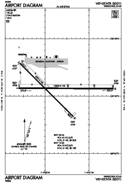Airport diagram for ENV