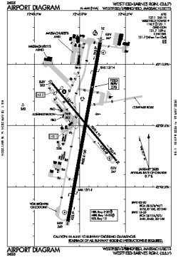 Airport diagram for KBAF