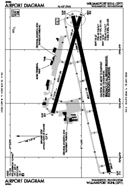 Airport diagram for KIPT
