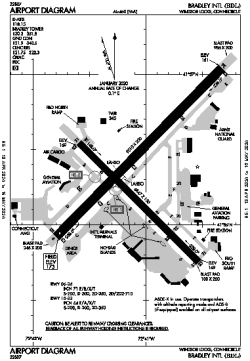 Airport diagram for BDL