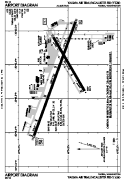 Airport diagram for KYKM