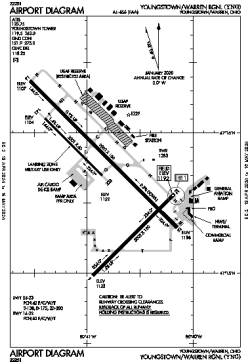Airport diagram for KYNG
