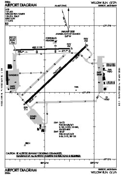 Airport diagram for KYIP