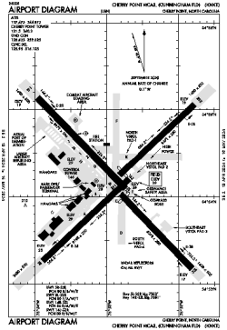 Airport diagram for NKT.FAA