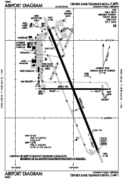 Airport diagram for KLMT