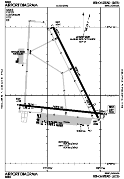 Airport diagram for RTS.FAA