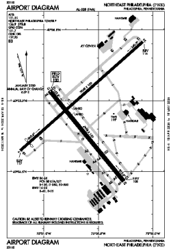 Airport diagram for PNE
