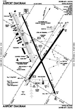 Airport diagram for DOV