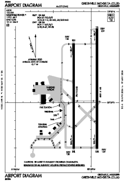 Airport diagram for KGLH