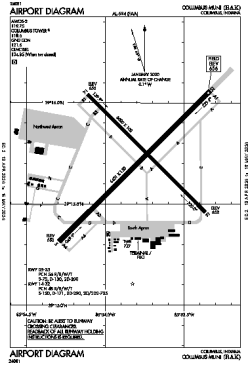 Airport diagram for CLU