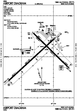 Airport diagram for HUF