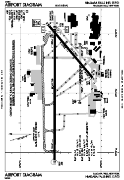 Airport diagram for IAG