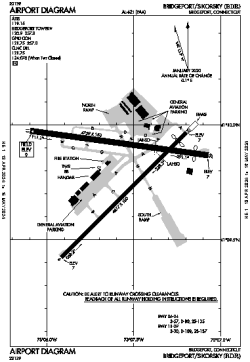Airport diagram for KBDR
