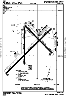Airport diagram for TYR