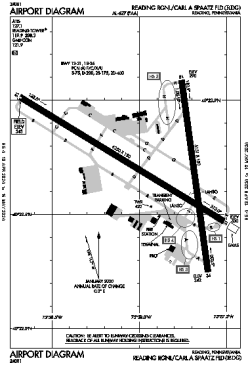 Airport diagram for RDG