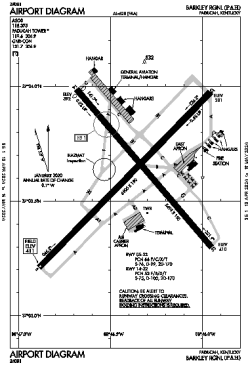 Airport diagram for PAH