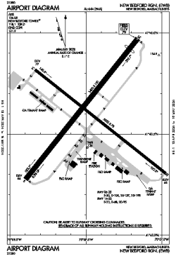 Airport diagram for KEWB