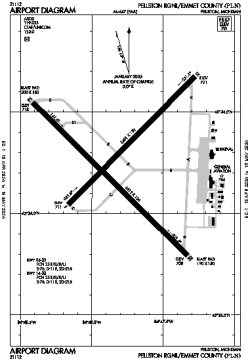 Airport diagram for KPLN