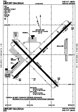 Airport diagram for KMBS