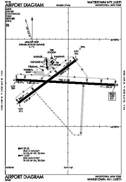 Airport diagram for KART
