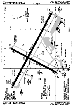 Airport diagram for ACY