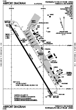 Airport diagram for KPSM