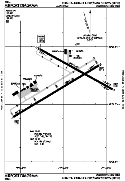 Airport diagram for KJHW