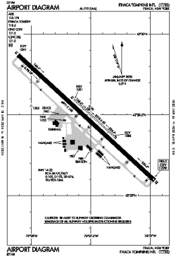 Airport diagram for ITH